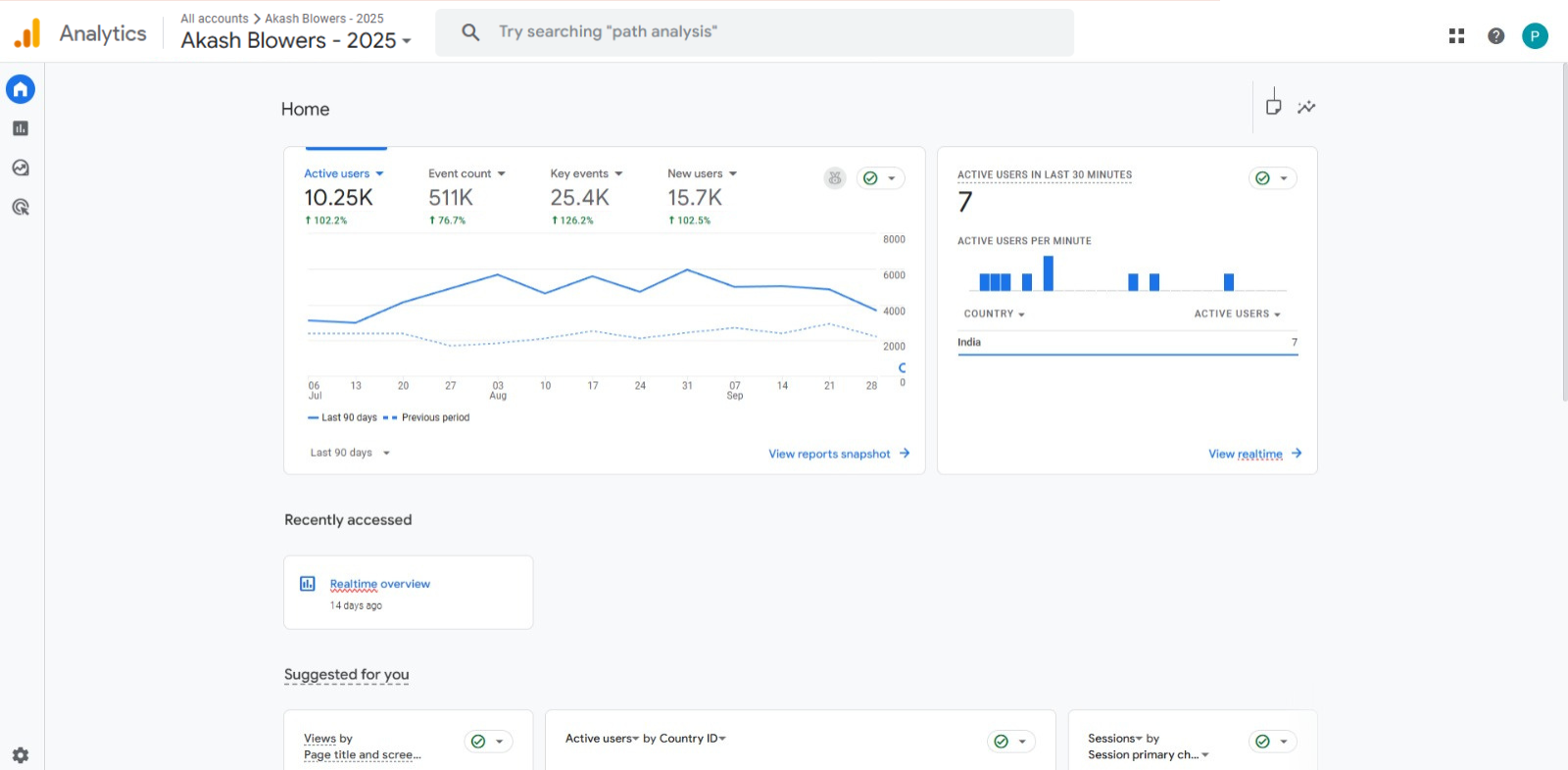 Marketing Dashboard 3